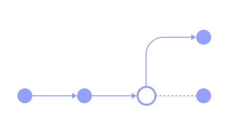 Handle complex flows